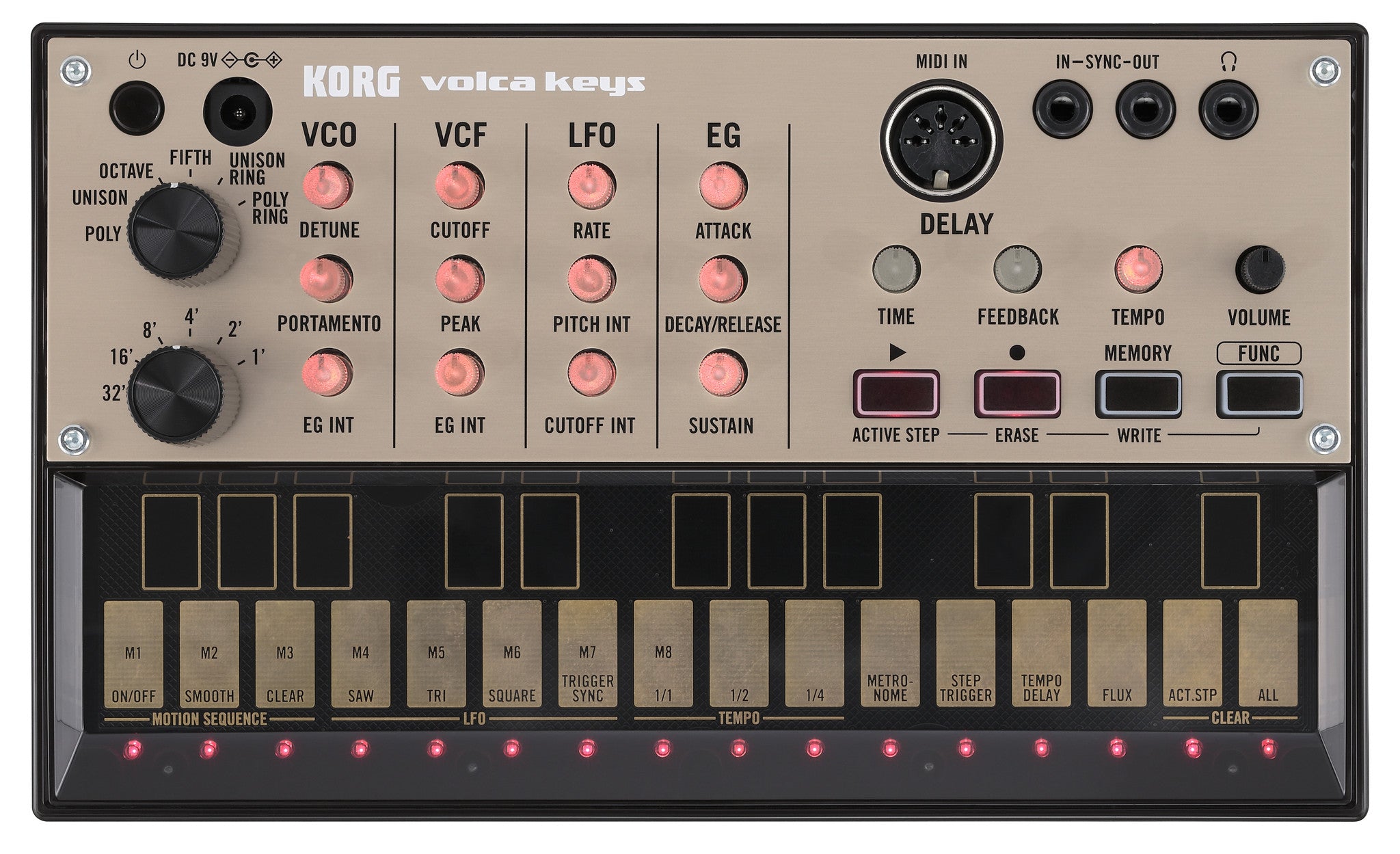 Synthesizers